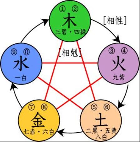 五行缺金ptt|五行缺金一定要补吗